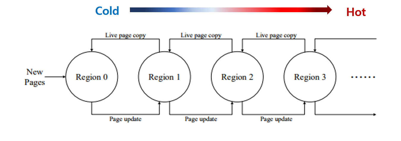 linked, array list